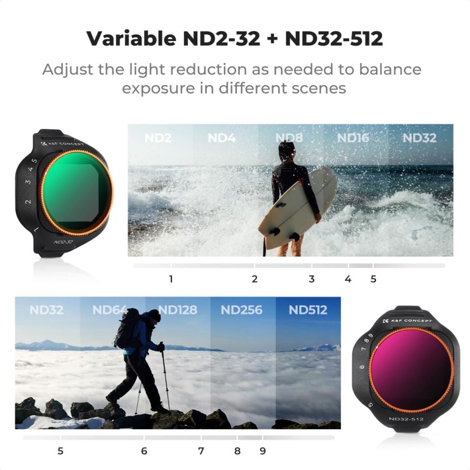 K&F CONCEPT DJI Mini 5 Pro Uyumlu ND2-32 ve ND32-512 Filtre Kiti