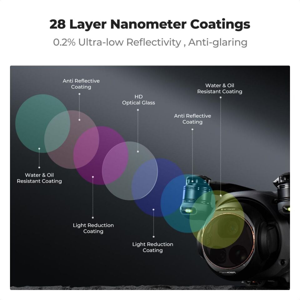 K&F CONCEPT Mavic 4 Pro uyumlu 4 lü Filtre Seti - ND8 ve PL + ND16 ve PL + ND32 ve PL + ND64 ve PL