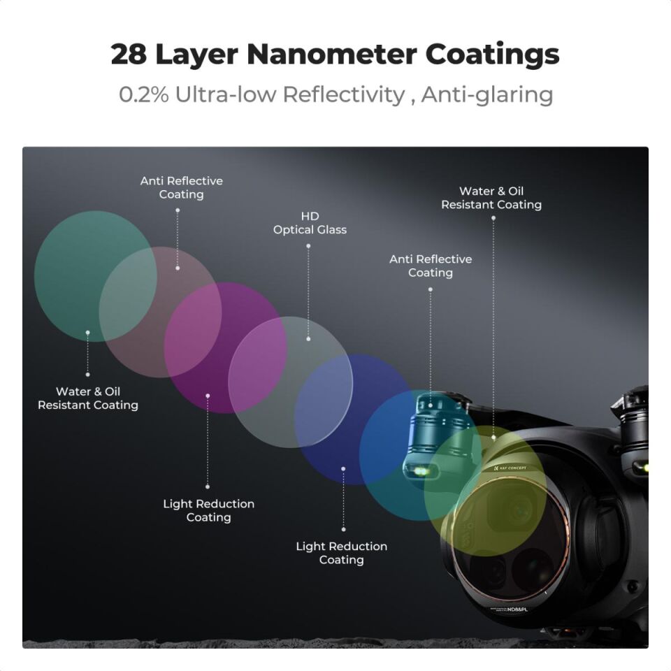 K&F CONCEPT Mavic 4 Pro uyumlu 4 lü Filtre Seti - ND8 ve PL + ND16 ve PL + ND32 ve PL + ND64 ve PL