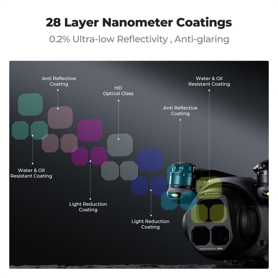 K&F CONCEPT K&F Consept DJI Mavic 4 PRO uyumlu 4 lü ND Filtre Seti -ND8+ND16+ND32+ND64