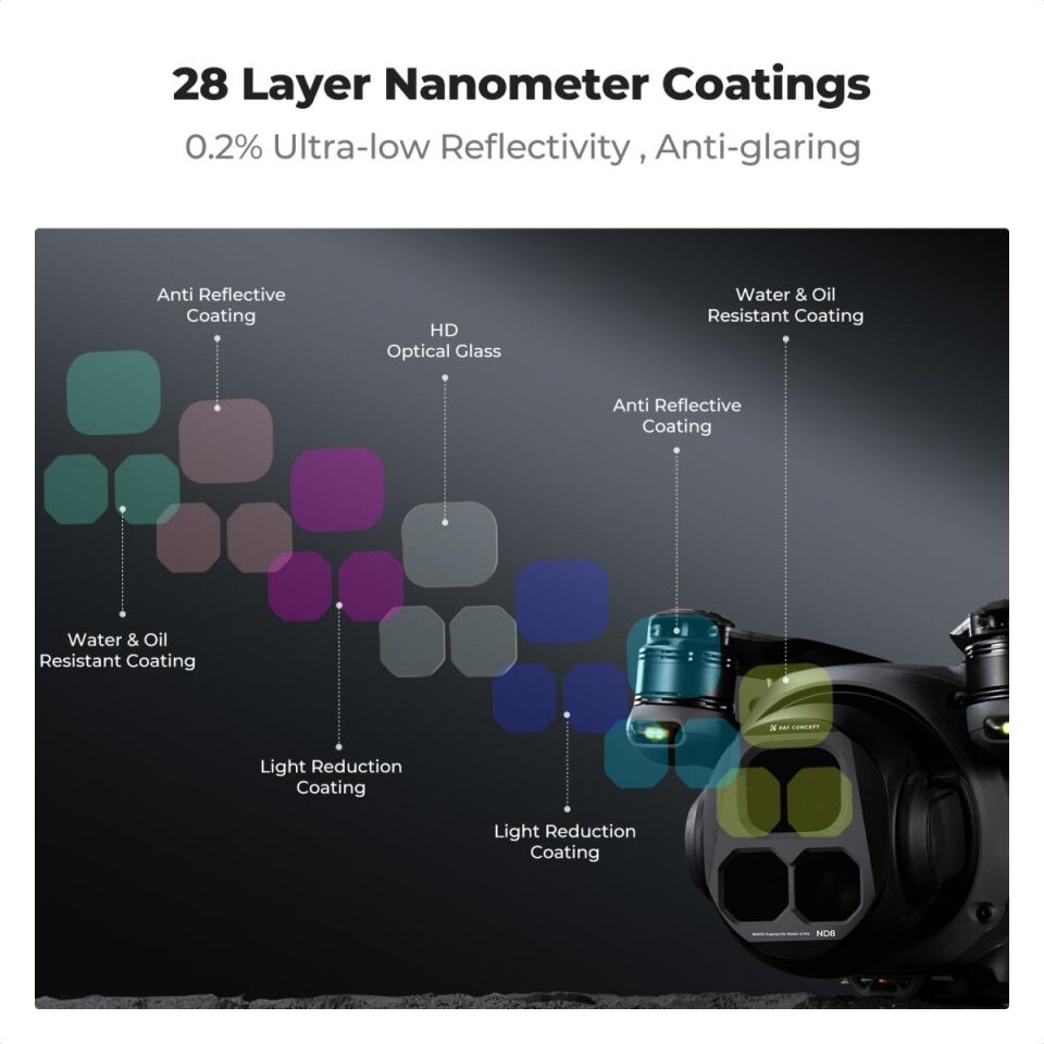 K&F CONCEPT K&F Consept DJI Mavic 4 PRO uyumlu 4 lü ND Filtre Seti -ND8+ND16+ND32+ND64