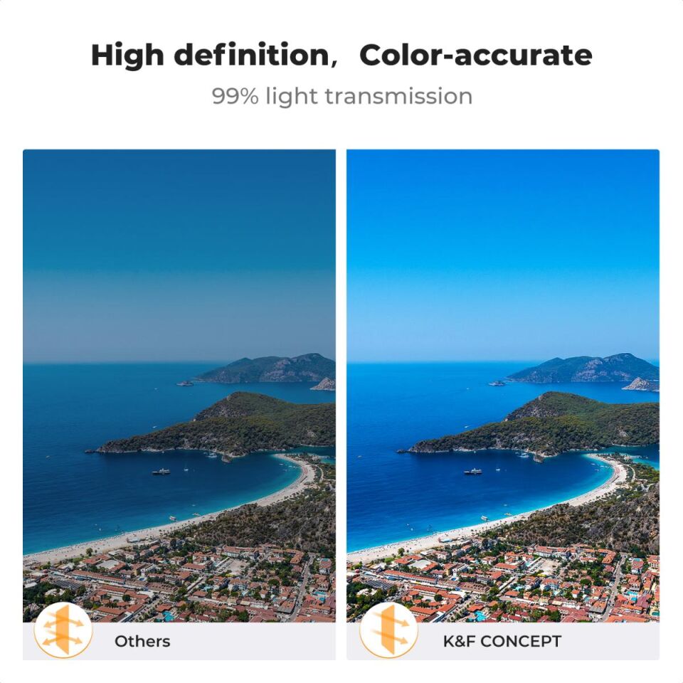 K&F CONCEPT K&F Consept DJI Mavic 4 PRO uyumlu 4 lü ND Filtre Seti -ND8+ND16+ND32+ND64